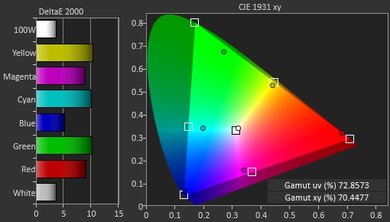 LG C6 Color Gamut DCI-P3 Picture