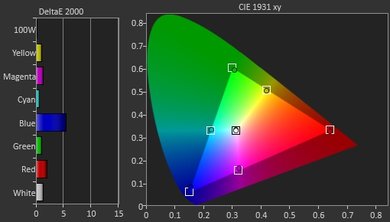 LG C6 Post Color Picture