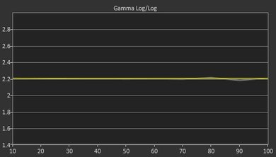 LG C6 Post Gamma Curve Picture