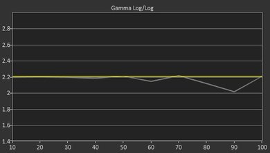 LG C6 Pre Gamma Curve Picture
