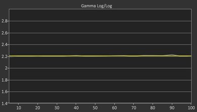 LG C7 Post Gamma Curve Picture