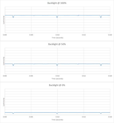 LG C8 Backlight chart