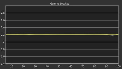 LG C8 Post Gamma Curve Picture