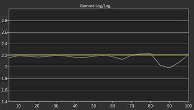 LG C8 Pre Gamma Curve Picture