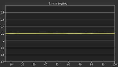 LG E7P Post Gamma Curve Picture