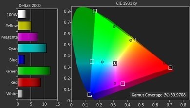 LG EC9300 Color Gamut DCI-P3 Picture