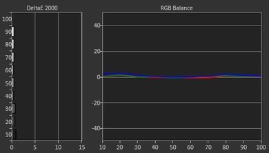 LG EC9300 Post Calibration Picture