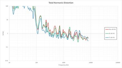 LG LF5600 Total Harmonic Distortion Picture