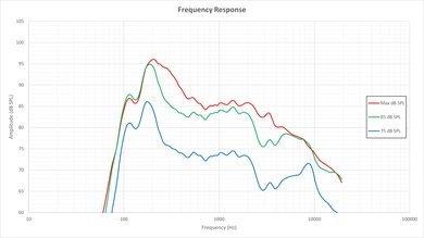 LG LF5600 Frequency Response Picture