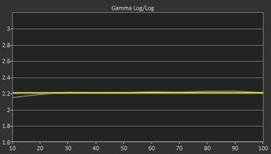 LG LF5600 Post Gamma Curve Picture