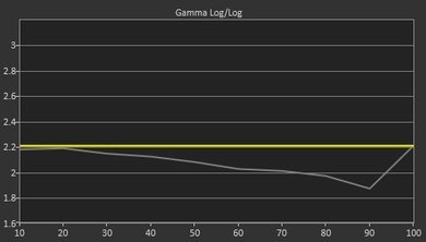 LG LF5600 Pre Gamma Curve Picture