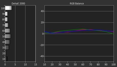 LG LF5600 Pre Calibration Picture