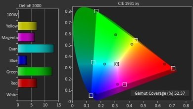 LG LF5800 Color Gamut DCI-P3 Picture