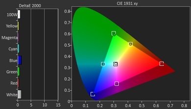 LG LF5800 Post Color Picture