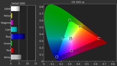 LG LF5800 Pre Color Picture
