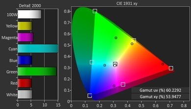 LG LH5000 Color Gamut DCI-P3 Picture