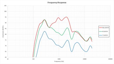 LG LH5000 Frequency Response Picture