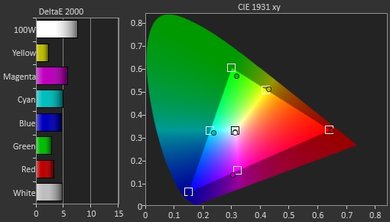 LG LH5000 Post Color Picture