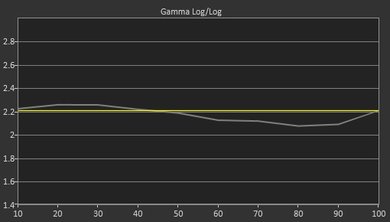 LG LH5000 Post Gamma Curve Picture