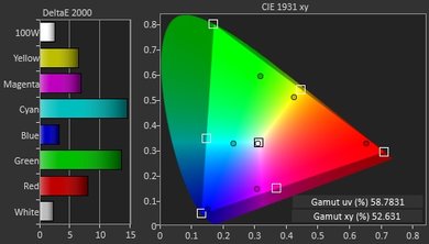 LG LH5700 Color Gamut DCI-P3 Picture