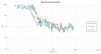 LG LH5700 Total Harmonic Distortion Picture