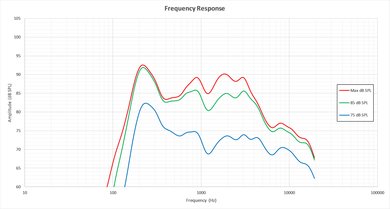 LG LH5700 Frequency Response Picture