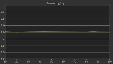 LG LH5700 Post Gamma Curve Picture