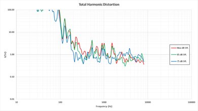 LG LH5750 Total Harmonic Distortion Picture