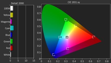 LG LH5750 Post Color Picture