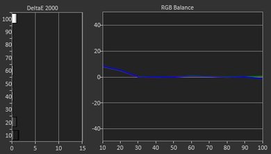 LG LH5750 Post Calibration Picture