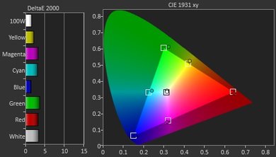 LG LH5750 Pre Color Picture