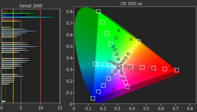 LG SK8000 Color Gamut Rec.2020 Picture