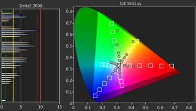 LG SK8000 Color Gamut DCI-P3 Picture