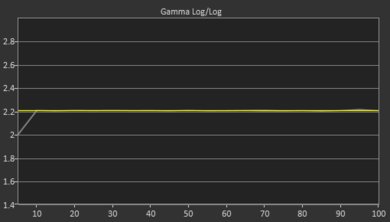 LG SK8000 Post Gamma Curve Picture