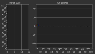 LG SK8000 Post Calibration Picture