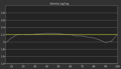 LG SK8000 Pre Gamma Curve Picture