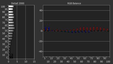 LG SK8000 Pre Calibration Picture