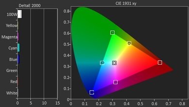 LG UF6400 Post Color Picture