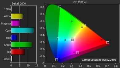 LG UF7600 Color Gamut DCI-P3 Picture