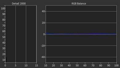 LG UF7600 Post Calibration Picture