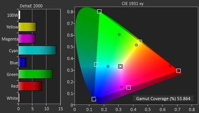 LG UF8500 Color Gamut DCI-P3 Picture