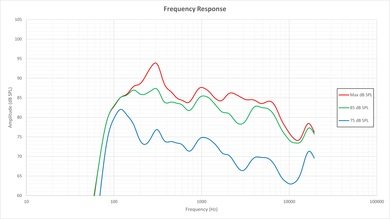 LG UF8500 Frequency Response Picture