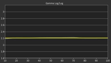 LG UF8500 Post Gamma Curve Picture