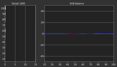 LG UF8500 Post Calibration Picture