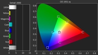 LG UF8500 Pre Color Picture