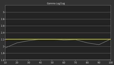 LG UF8500 Pre Gamma Curve Picture