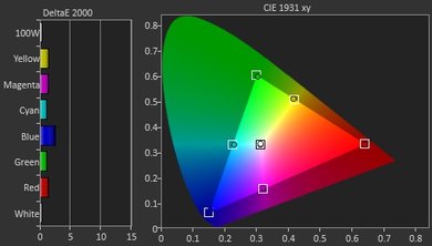 LG UH6100 Post Color Picture
