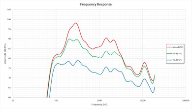 LG UH6150 Frequency Response Picture