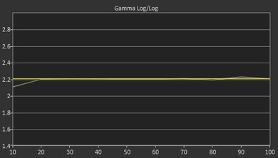 LG UH6150 Post Gamma Curve Picture