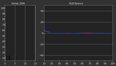 LG UH6150 Post Calibration Picture